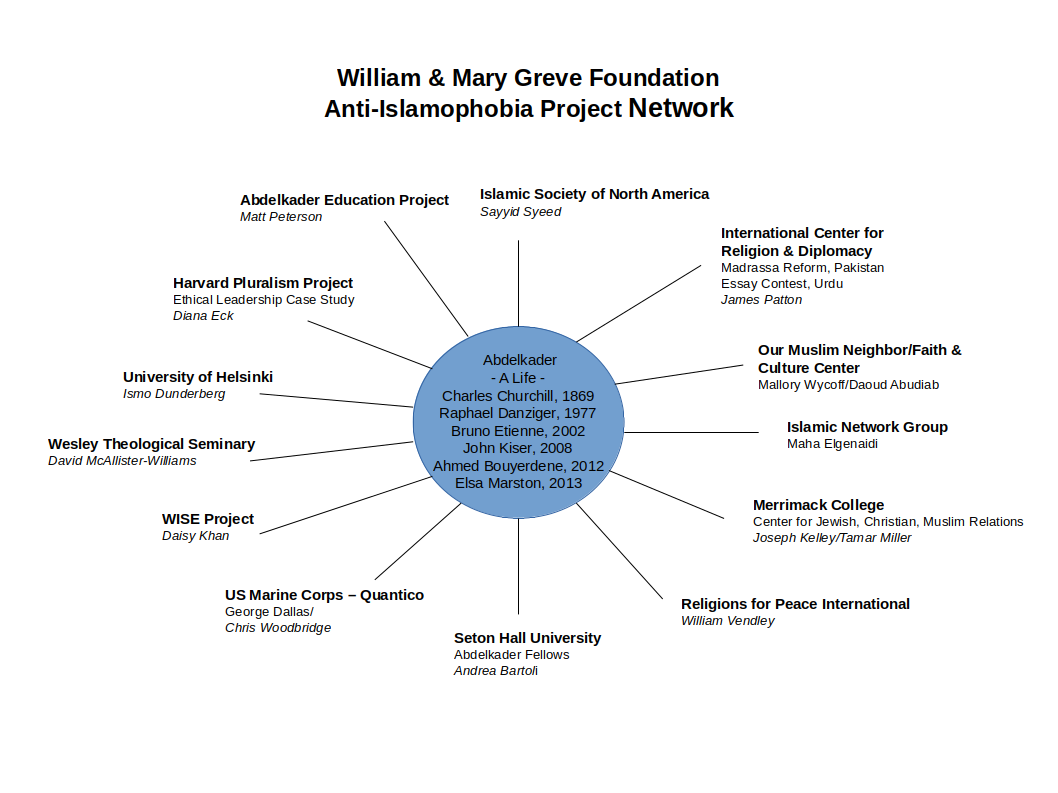 William & Mary Greve Foundation Anti-Islamophobia Project Network